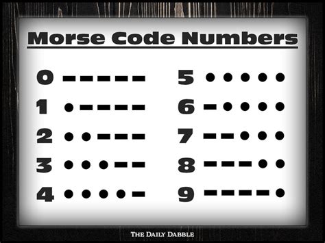 Morse Code Numbers Punctuation And Special Characters