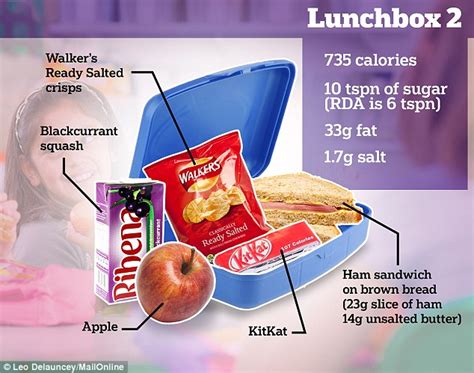 Typical Lunches Contain Up To Five Times The Recommended Daily Amount Of Sugar Daily Mail Online