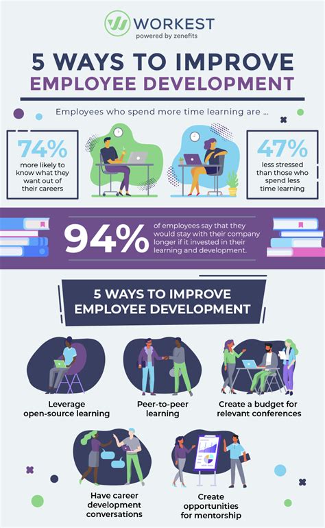 5 Ways To Improve Employee Development And Foster Learning At Work