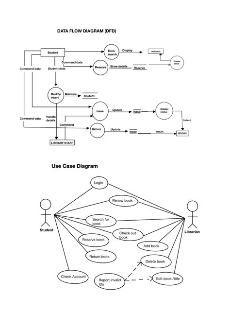 Use Case Diagram For Library Management System Sexiz Pix