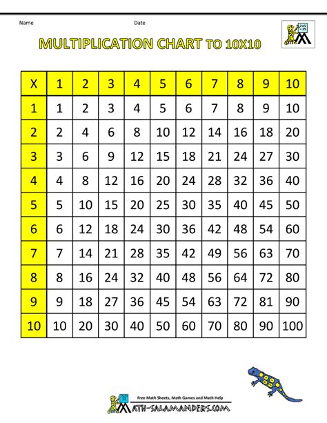 Enjoy this cute multiplication facts chart. Multiplication Times Table Chart