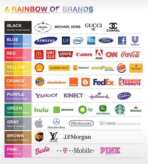 How To Choose Your Brand Colour