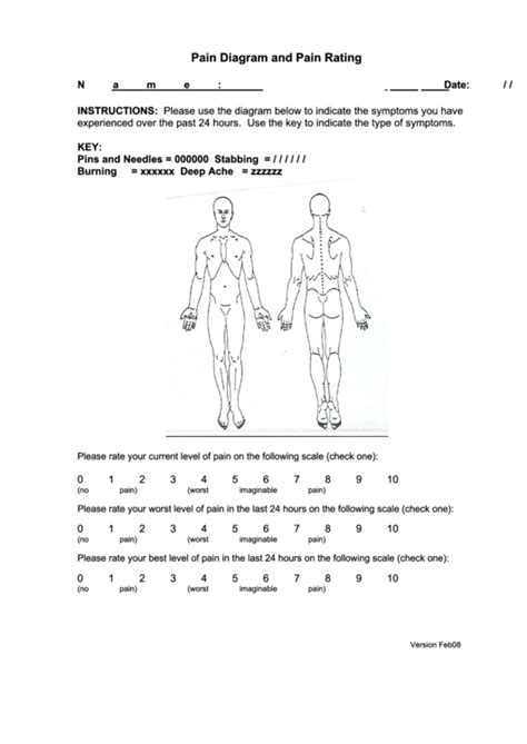 Pain Body Chart Diagram