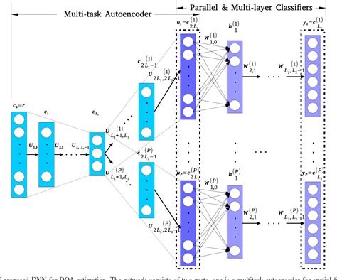 Figure From Direction Of Arrival Estimation Based On Deep Neural