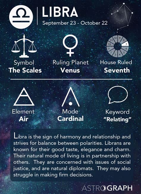 Libra Zodiac Sign Learning Astrology