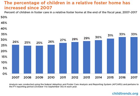 50 Shocking Statistics On Children In Foster Care You Must Know 2024