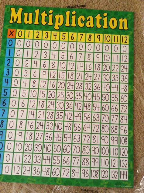 Multiplication Chart 80×80