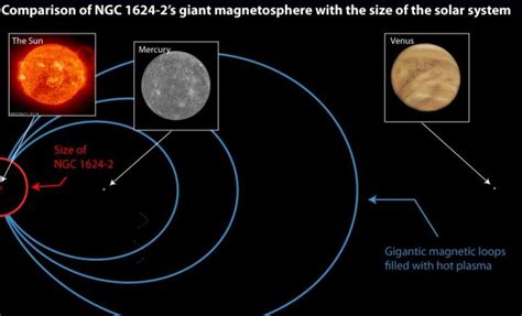Big Magnetic Field Image Eurekalert Science News Releases
