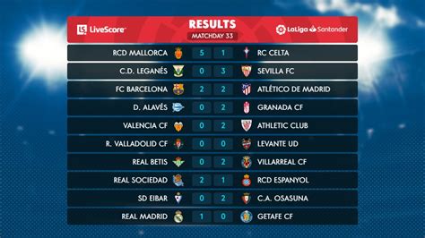 ترتيب الدوري الإسباني بعد فوز أشبيلية و اتليتيكو مدريد و برشلونة برشلونة يستفيق بفوز كبير على بلد الوليد التشكيلة الأساسية لبرشلونة أمام جدول ترتيب الدوري الإنجليزي الممتاز الحالي والكامل لموسم 2020/2021 ، يتم التحديث فورًا عقب كل مباراة. ترتيب الدوري الاسباني 2020 2021