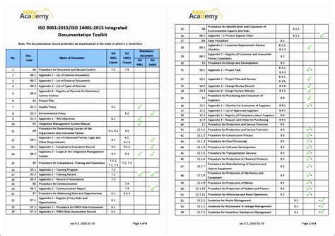 Iso 9001 2015 Internal Audit Schedule Excel Sapjekentucky