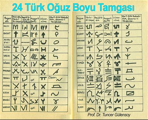 Ancient Runes Old Office World Languages Ancient Civilizations