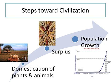 Ppt Civilization Elements Of Civilizations Powerpoint Presentation