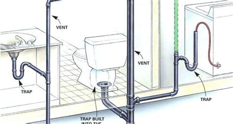 Plumbing vents mon problems and solutions family handyman. 15 Spectacular Shower Piping Diagram - Get in The Trailer