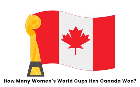 How Many Womens World Cups Has Canada Won