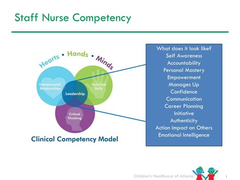 Ppt Staff Nurse Competency Powerpoint Presentation Free Download