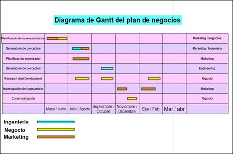 Introduciion De Diagrama De Gantt Con Plantillas Editables Gratis