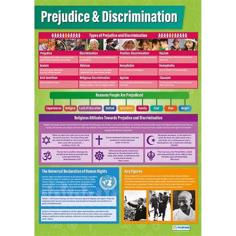 Prejudice And Discrimination Poster Daydream Education