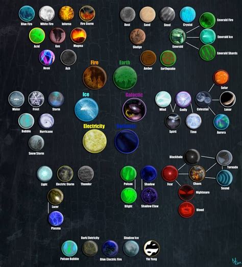 The Elements Of Tfs By Cylinder The Autobot On Deviantart Elemental