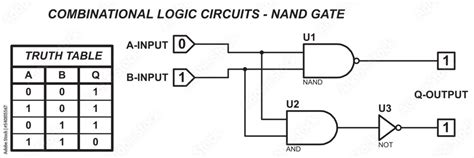 Combinational Logic Circuits Nand Gate Vector Diagram Of The