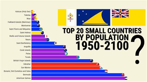 Top 20 Smallest Countries By Population 1950 2100 Youtube