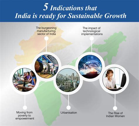 Indications That India Is Ready For Sustainable Growth Kompass India