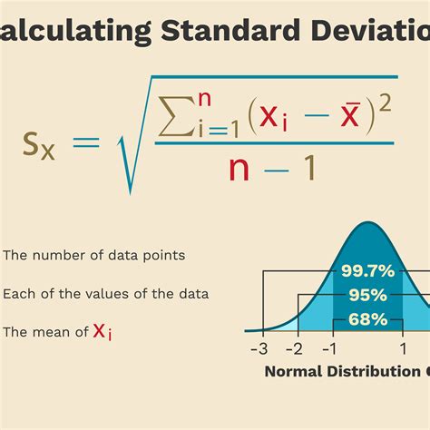 What Is Standard Deviation Formula For Calculating Standard Deviation
