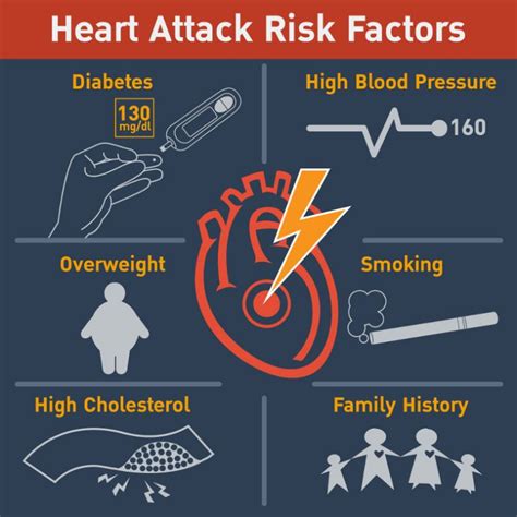 Coronary Heart Disease • Innoquest Pathology