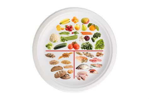 What Your Dinner Plate Should Look Like