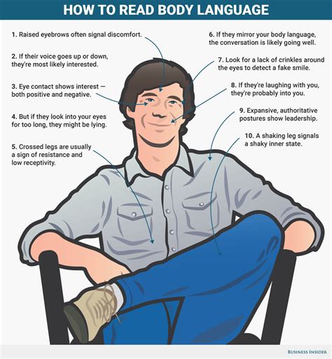 10 Proven Tactics For Reading Peoples Body Language Reading Body