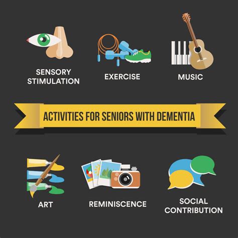 As well as for those living with dementia, games need to be modified for those who use wheelchairs and those with impaired vision or sensory loss. Activities for Individuals with Dementia - Ideas for ...
