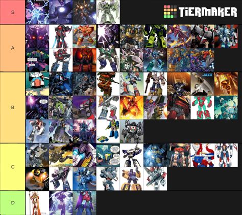 Most Powerful Transformers Idw Characters Tier List Community Rankings