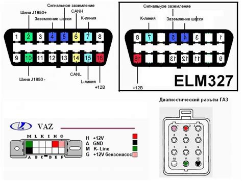 Ford Obd1 Connector Pinout