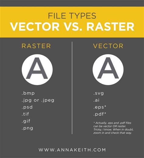 Vector Vs Raster What Is The Difference Annakeith Com