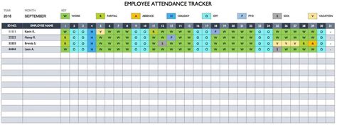 Employee Attendance Tracker Template Smartsheet Images