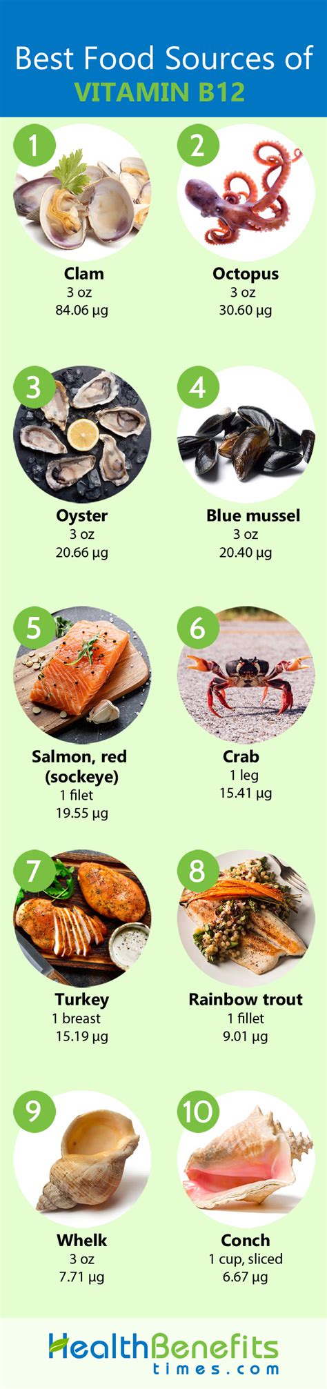 b12 rich foods chart