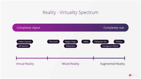 Extended Reality The Future Of Immersive Technologies