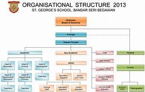 School Organizational Chart Organizational Chart Organizational Images