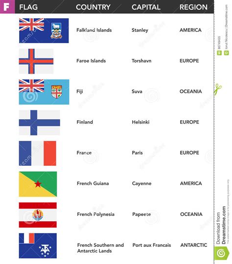 You can sort the flags alphabetically by name of the country, but also by population and size of here you will find general information about the countries, such as the population, size, population density, capital, official. Letter F - Flags Of The World With Name, Capital And ...