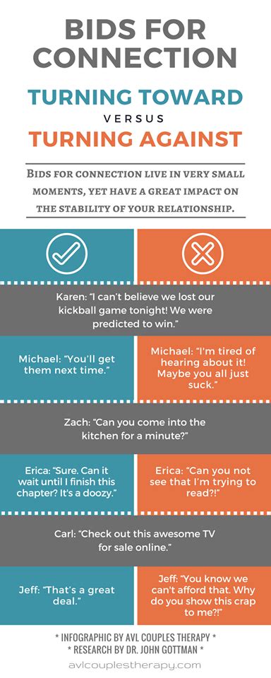 Gottman Method Of Couples Therapy Couples Counseling