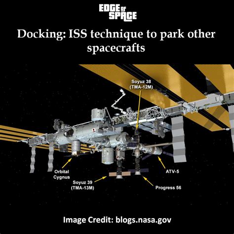 Docking Iss Technique To Park Other Spacecrafts Edge Of Space