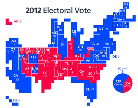 Electoral College Vs Popular Vote Navigation