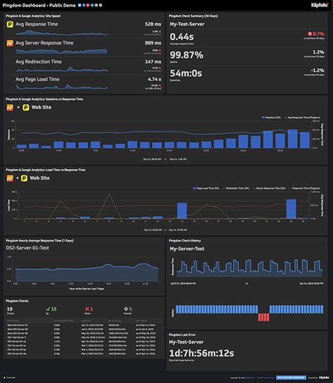 Live Dashboards 90 Interactive Examples