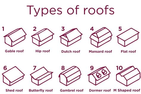 This two bedroom home for example uses simple furniture and zen house designs and floor plans. 10 types of roofs you didn't know about | Cupa Pizarras