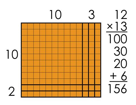 Math Area Models Of Multiplication