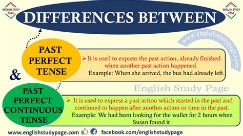 Differences Between Past Perfect Tense And Past Perfect Continuous