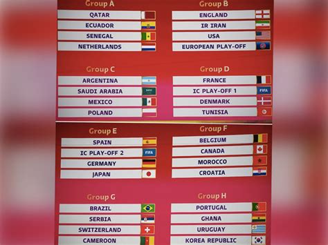 Fifa World Cup 2022 Match Schedule