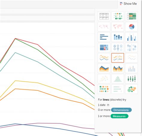 Line Chart In Tableau Learn The Single And Multiples Line Chart In Tableau
