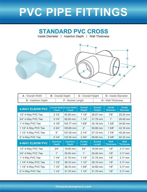 To Tell Pvc Pipe Size Charlotte Pipe 2 In X 20 Ft 280 Psi Schedule 40