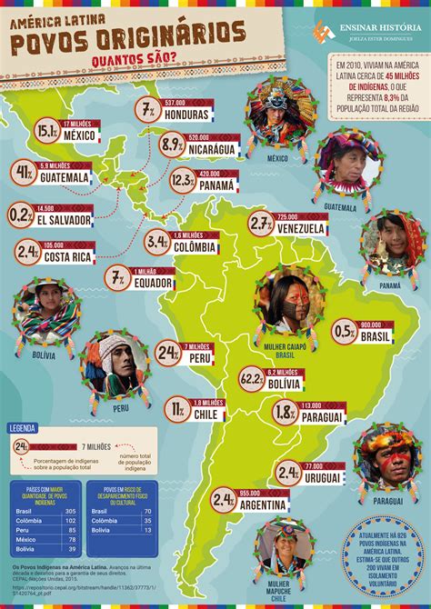 América Latina Povos Originários Quantos São Ensinar História