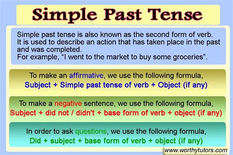 Simple Past Tense English Grammar